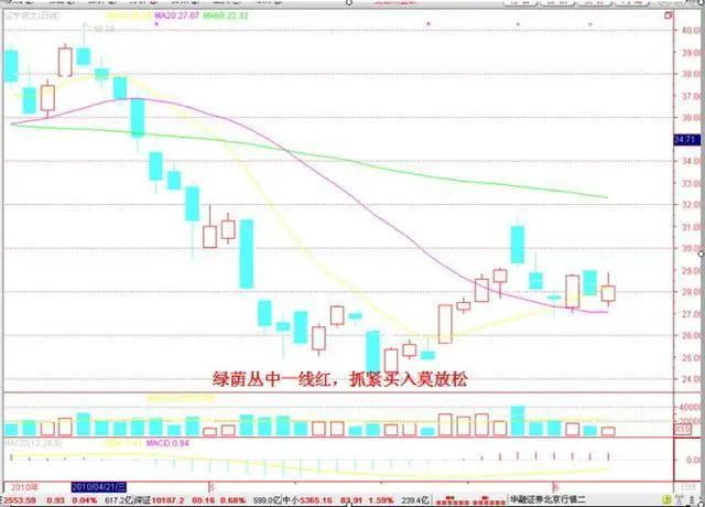 涨停板没封板的股票怎样操作