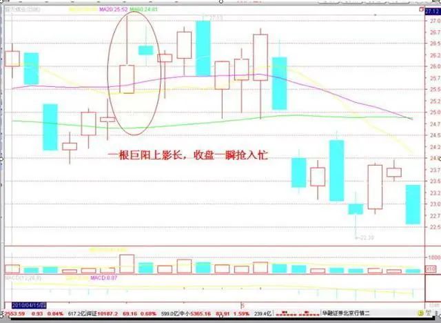 涨停板没封板的股票怎样操作