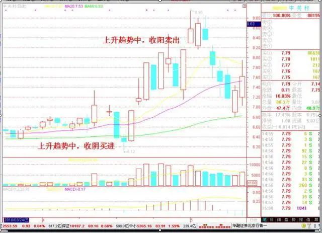 涨停板没封板的股票怎样操作