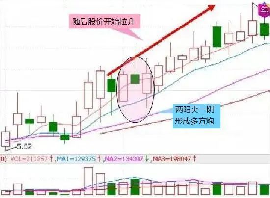 三线托底股票走势图分析