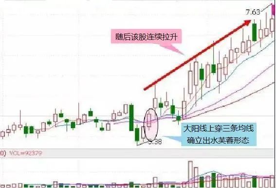 三线托底股票走势图分析