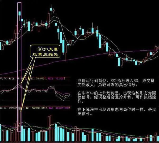 三线托底股票走势图分析