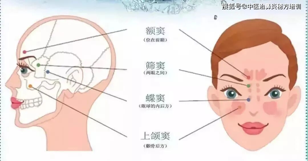 原来鼻炎，可能是视力的隐形杀手！