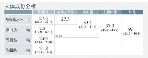 inbody身体水分为什么会少体脂报告分析 —— inbody_https://www.jmylbn.com_新闻资讯_第3张