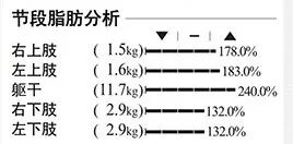 inbody身体水分为什么会少体脂报告分析 —— inbody_https://www.jmylbn.com_新闻资讯_第18张
