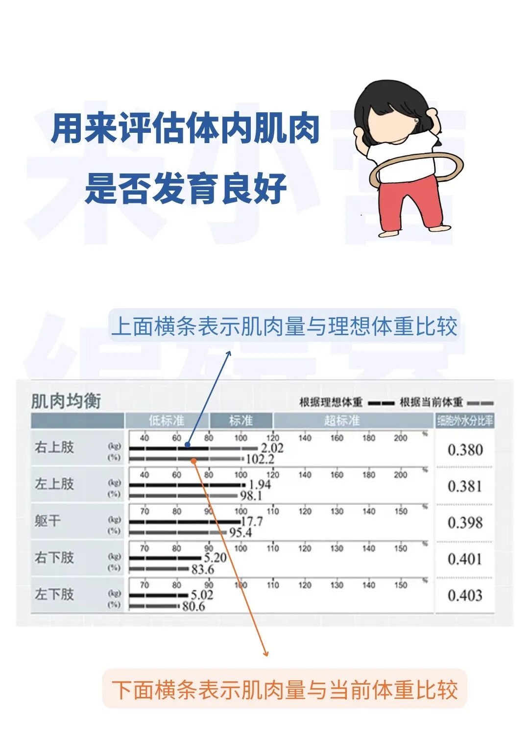 inbody身体水分为什么会少体脂报告分析 —— inbody_https://www.jmylbn.com_新闻资讯_第11张