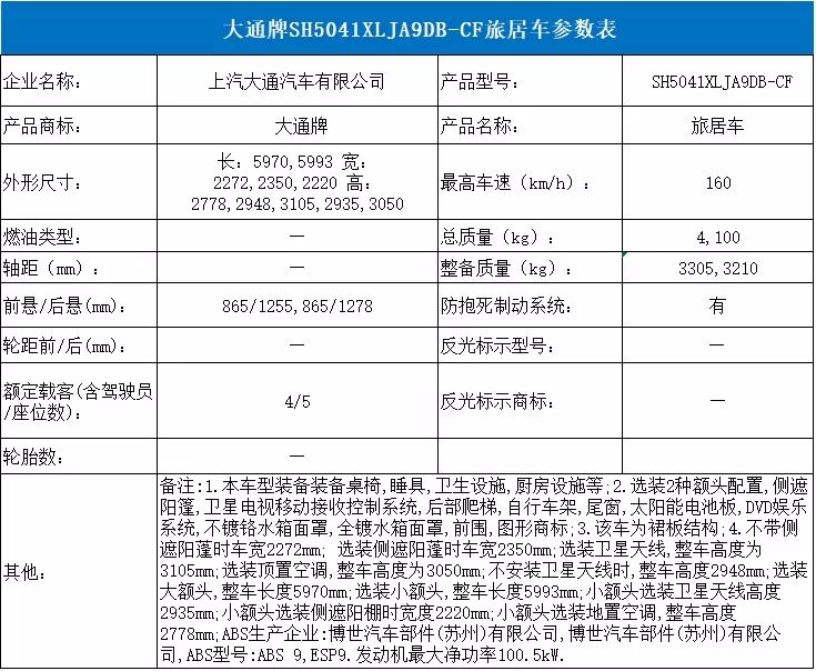 大通v80房车改装图纸_大通v80改房车合法吗_v80改房车