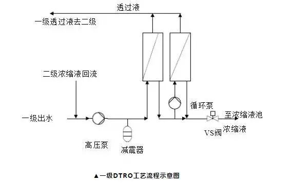 【干货】碟管式膜技术介绍！的图8