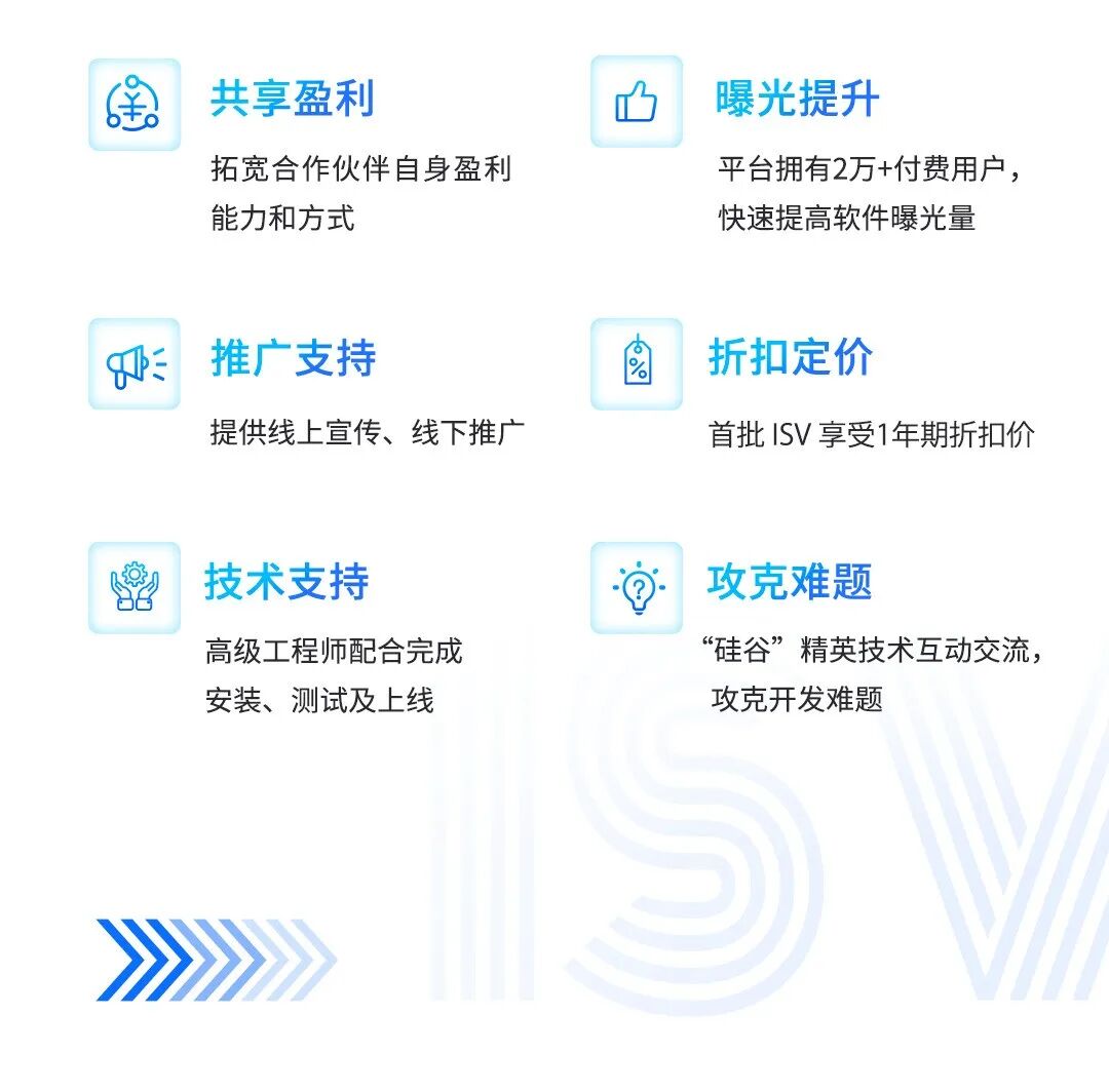 ISV计划 | 结合位点原子识别准确性显著提高，智峪生科PointSite口袋预测上线北鲲云超算平台的图13
