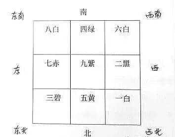 九宫飞星每年 每月 每日 每时位置算法 苏氏周易 微信公众号文章阅读 Wemp