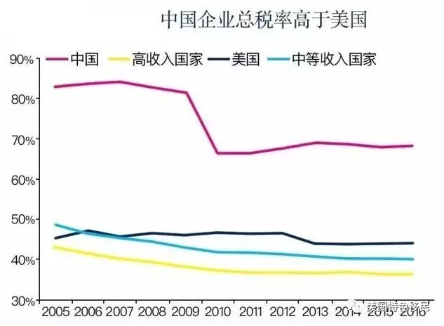 Trump launches a financial war, the depreciation of the renminbi, and the downfall of China's manufacturing industry713 / author:7788 / PostsID:574670 Trump launches a financial war, the depreciation of the renminbi, and the downfall of China's manufacturing industry713 / author:7788 / PostsID:574670