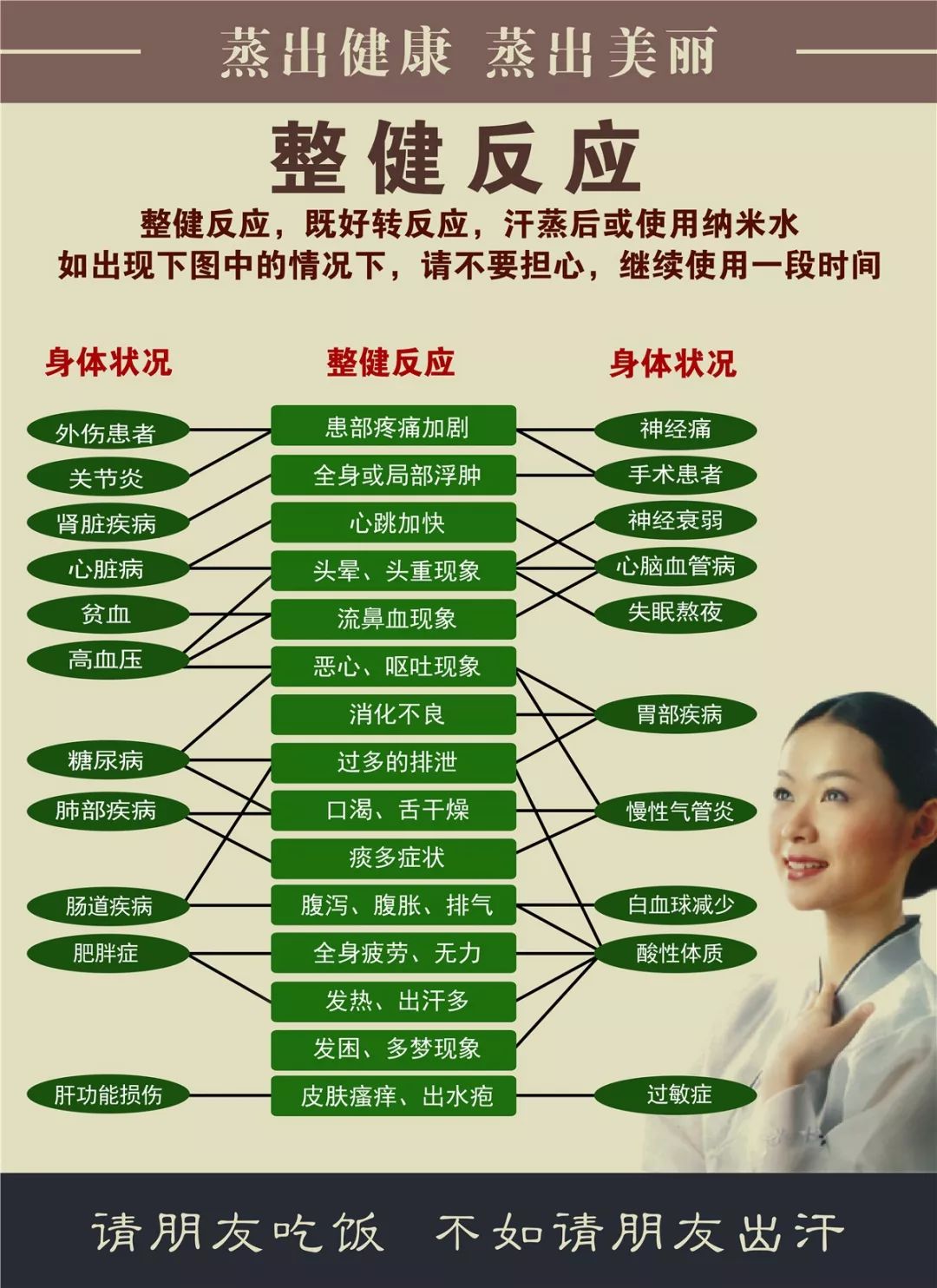 汗蒸后的这些反应，要认真对待（附汗蒸注意事项）