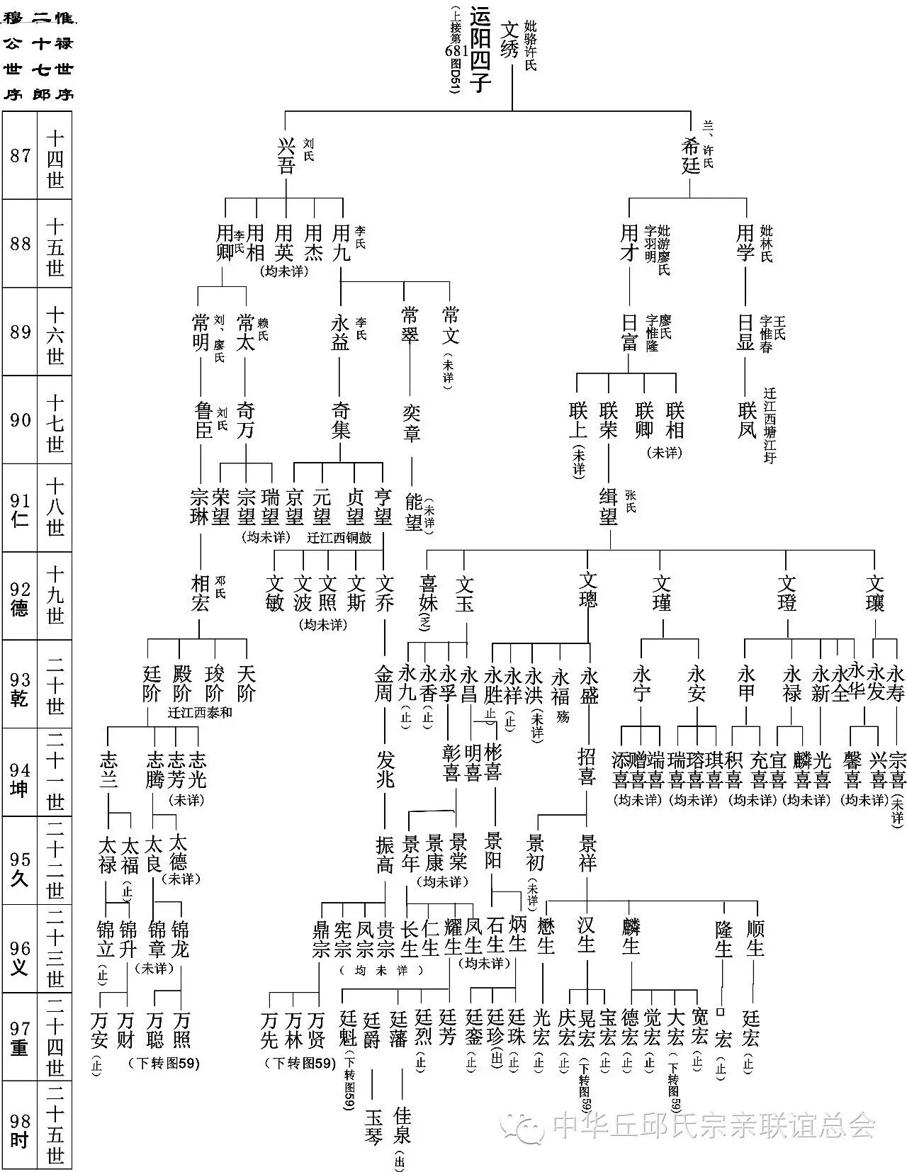 三明地板批发协会-中华丘氏大宗谱·八郎公系谱之三