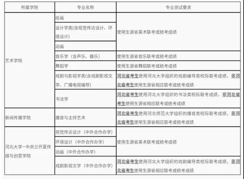 舞蹈艺考生专业线分数_沧州师范艺术类考生录取分数线_天津商学院录取天津文科考生分数