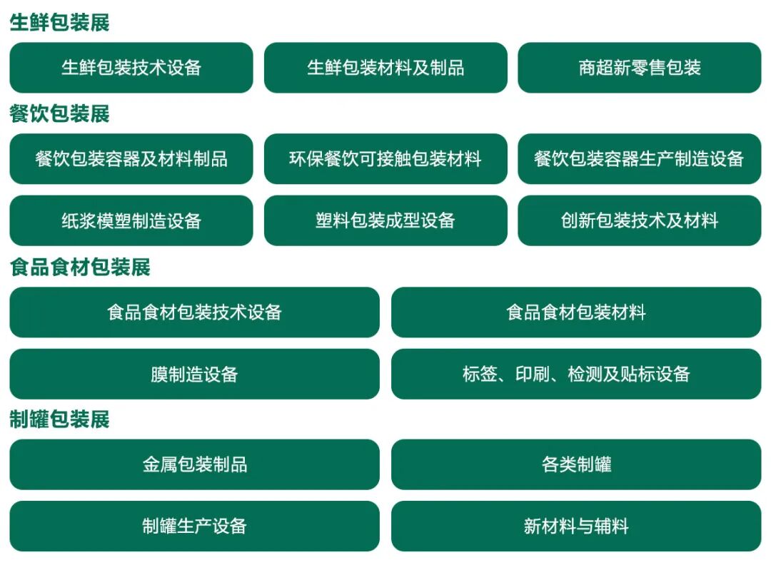FPackAsia包装展暨亚包展品范围图