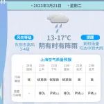 今夜中到大雨！本周工作日天气都是…