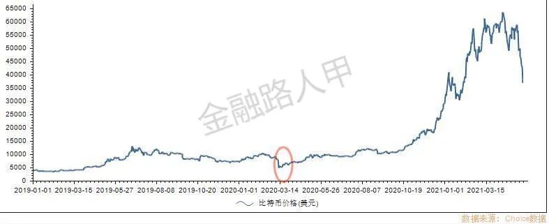 比特币最高峰的时候多少钱_中国比特币交易平台是什么时候诞生的_比特币现金减半是什么时候