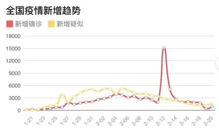 项目安全 | 项目复工,如何有效地防控疫情? 项目安全 | 项目复工,如何有效地防控疫情?