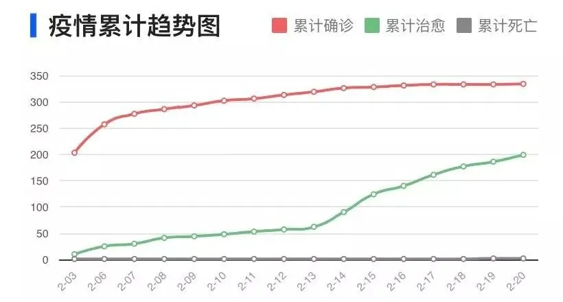 项目安全 | 项目复工,如何有效地防控疫情? 项目安全 | 项目复工,如何有效地防控疫情?