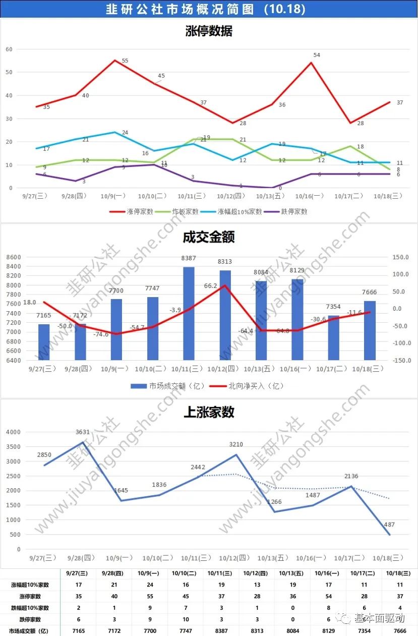 10.18公社笔记：超聚变服务器市场份额居前，华鲲振宇收购案引关注！