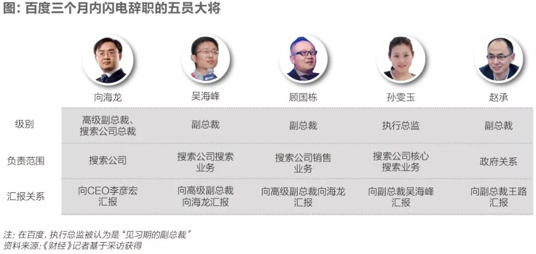 独家|百度最难捱的一夜：五名高管闪电辞职内幕