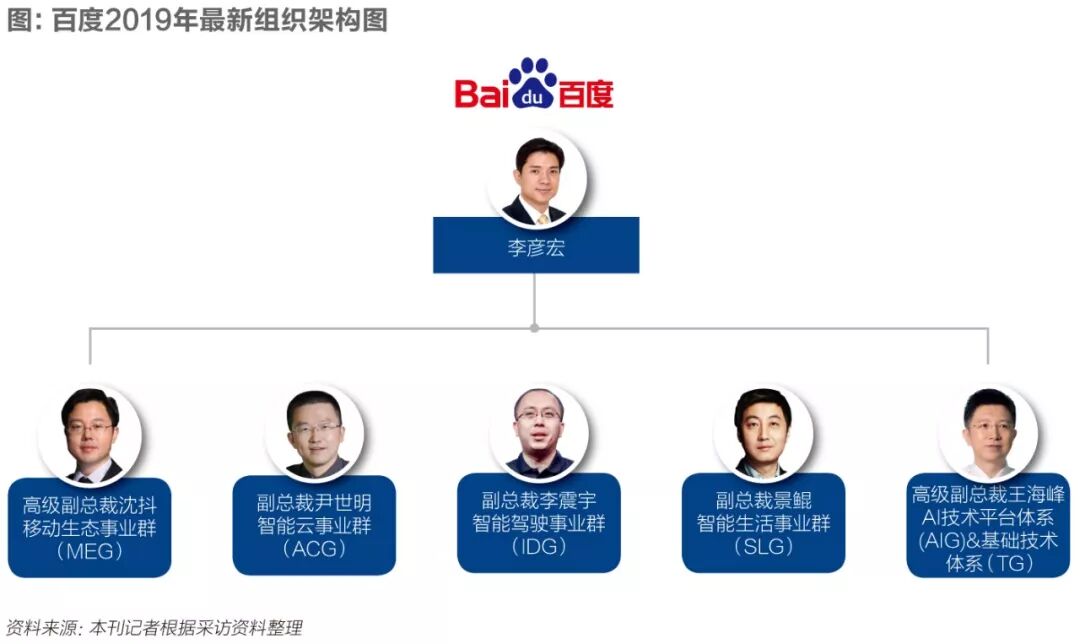 独家|百度最难捱的一夜：五名高管闪电辞职内幕