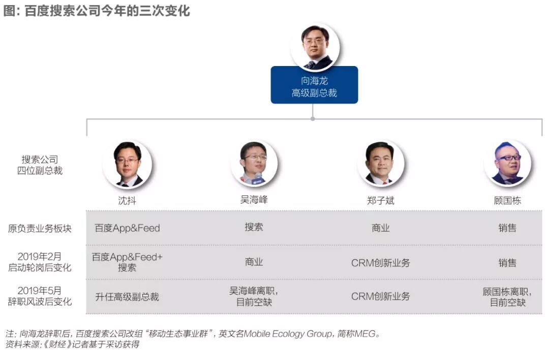 独家|百度最难捱的一夜：五名高管闪电辞职内幕