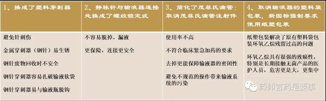 什么是重力输液器关于输液器的这些知识，你了解吗？_https://www.jmylbn.com_新闻资讯_第5张