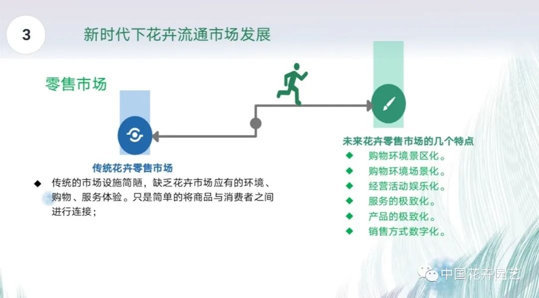 未来花卉市场什么样？专家的答案在这里 | 2020全国花卉产销分析会