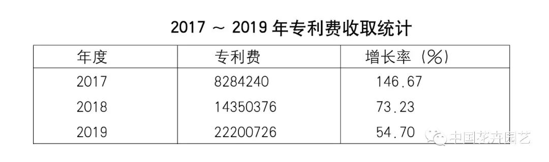 鲜切花产业的变与不变 | 2020全国花卉产销分析会
