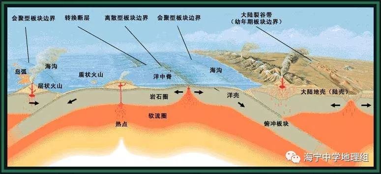 地理概念 地质运动 地壳运动 地质构造 海宁中学地理组 微信公众号文章阅读 Wemp