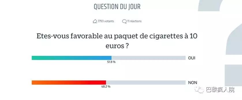 , 为了降低吸烟率，法国政府统一包装，没想到7个月后发现&#8230;, My Crazy Paris