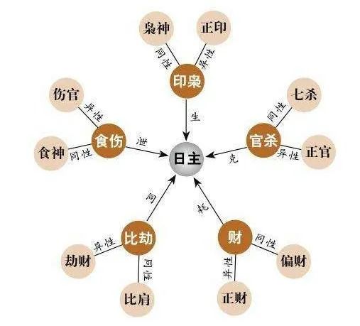 八字中的比劫是对手还是合作伙伴？