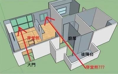 穿堂煞及其化解