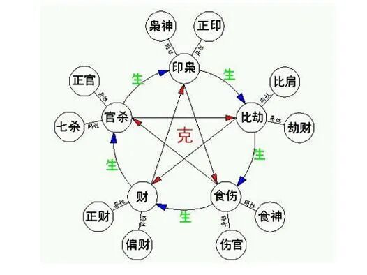 八字相冲就一定不吉吗?(八字相冲就一定不吉吗吗) 八字相冲就一定不吉吗?(八字相冲就一定不吉吗吗)