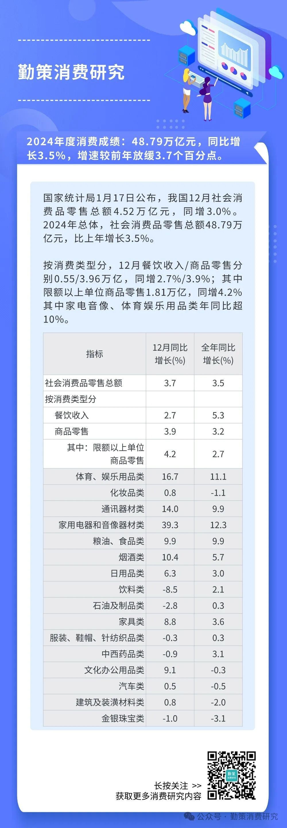 2024年快消品消费数据总结与2025年展望 深度剖析