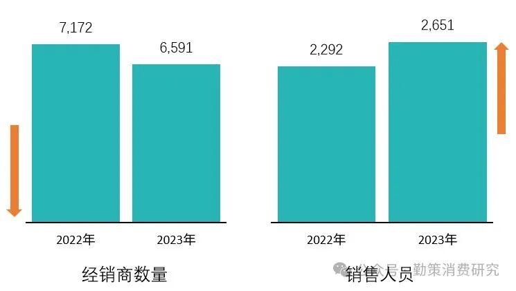 海天味业渠道优化数据 通缩状态下