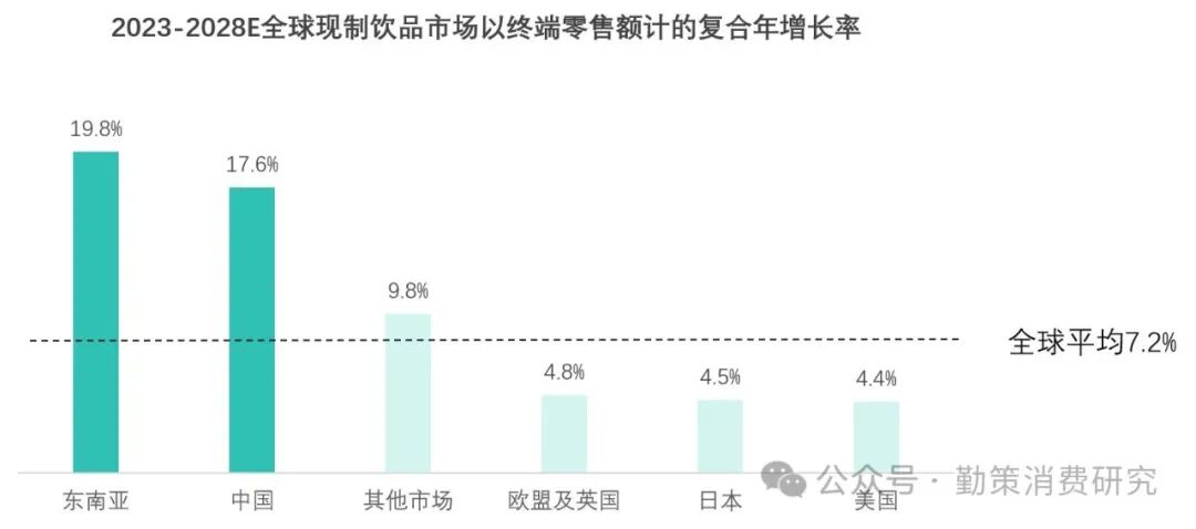 中国现制饮品与东南亚市场增长贡献 联合报告