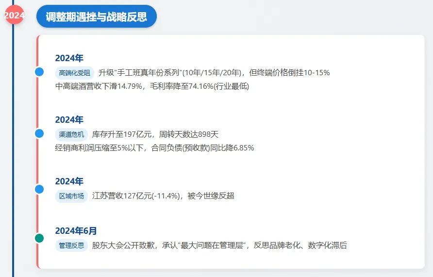 洋河股份2024年业绩下滑 宿迁通报