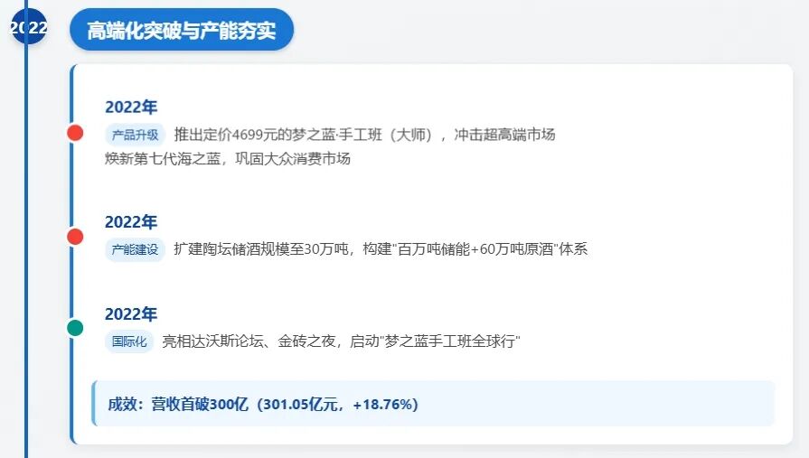 洋河股份2021-2023年战略举措 宿迁通报