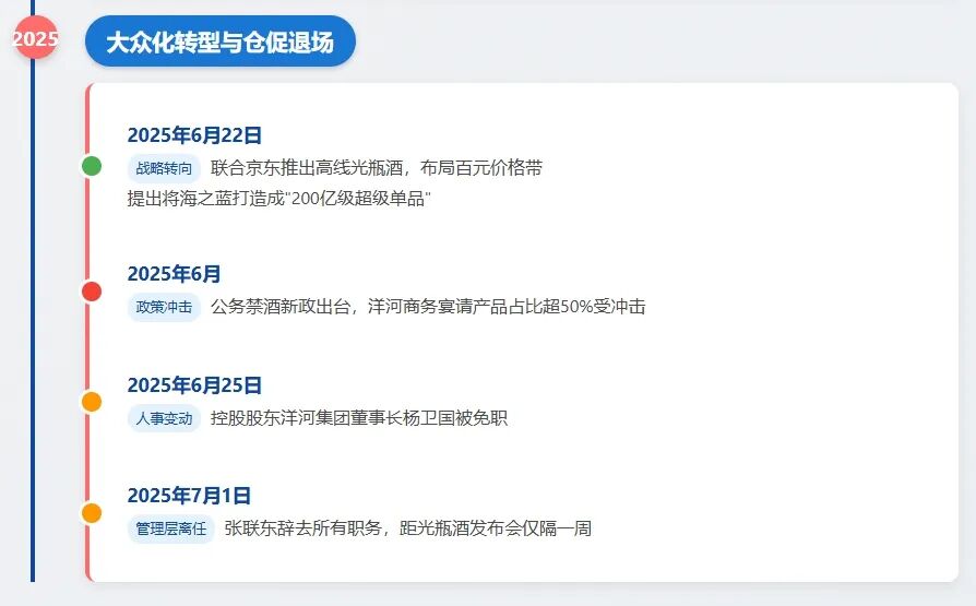 洋河股份2025年战略调整 宿迁通报