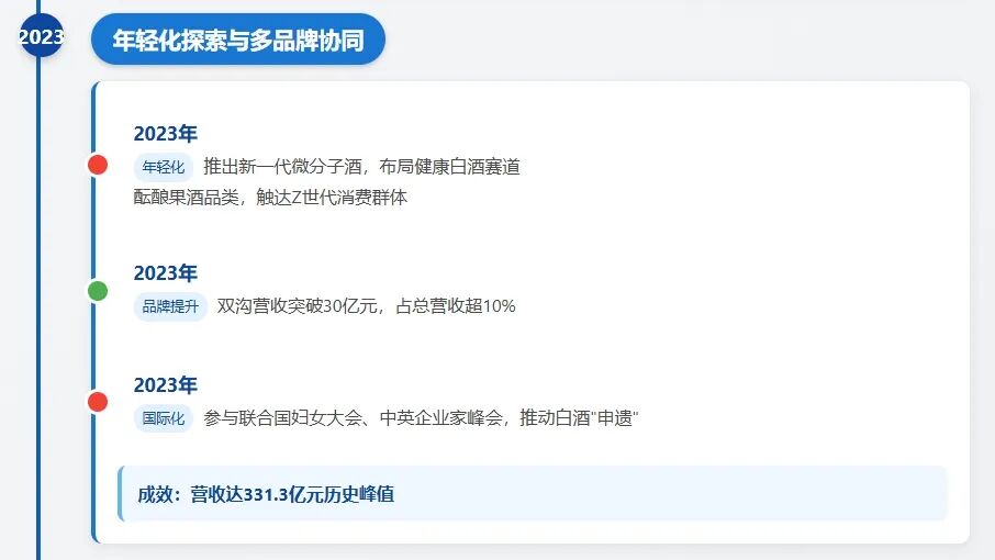 洋河股份2023年高端化布局 宿迁通报