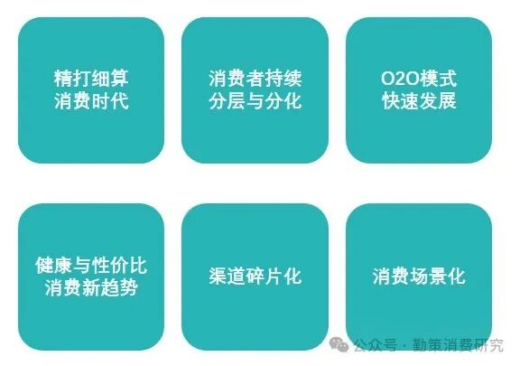 消费趋势变化 通缩状态下