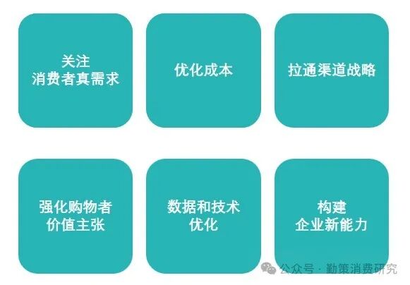 品牌商自救策略 通缩状态下