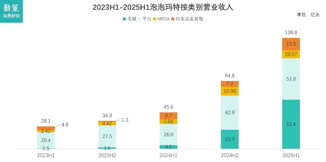 Labubu毛绒情感经济数据图表