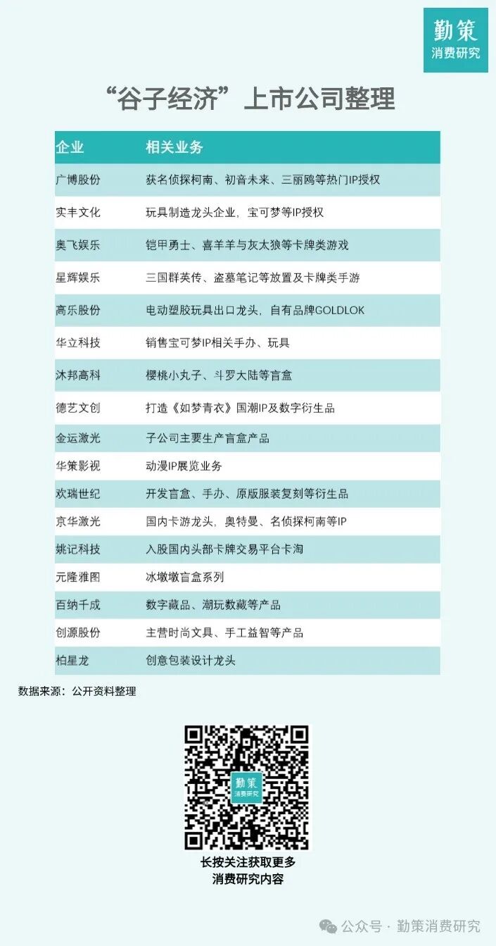 谷子经济企业毛利率对比 二次元赋能
