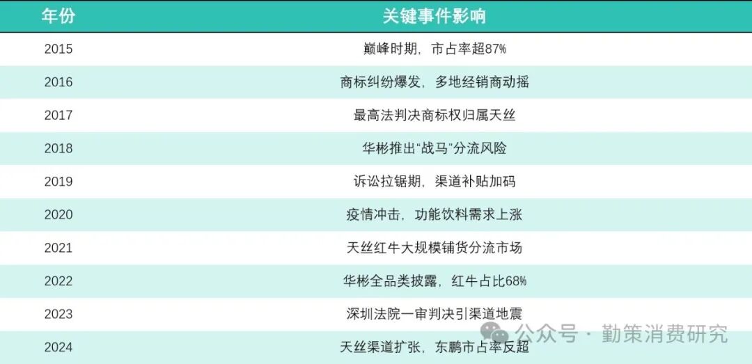 红牛商标战：2015-2024年发展时间线 红牛商标战十年未