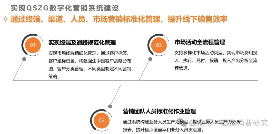 强生数字化系统 通缩状态下