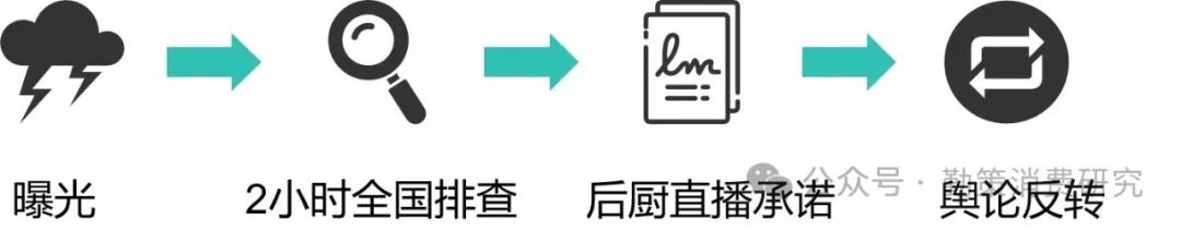 蜜雪冰城危机公关声明 塌房