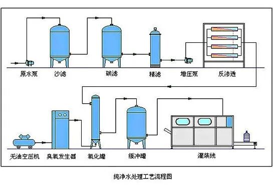 海澜之家跨界卖水：轻资产生产模式 海澜之家成立饮料